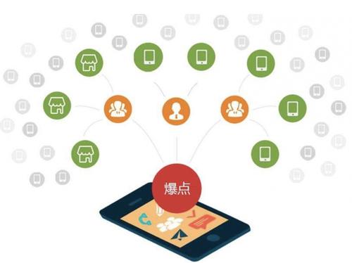怀宁为什么越来越多的企业通过软文营销来引流